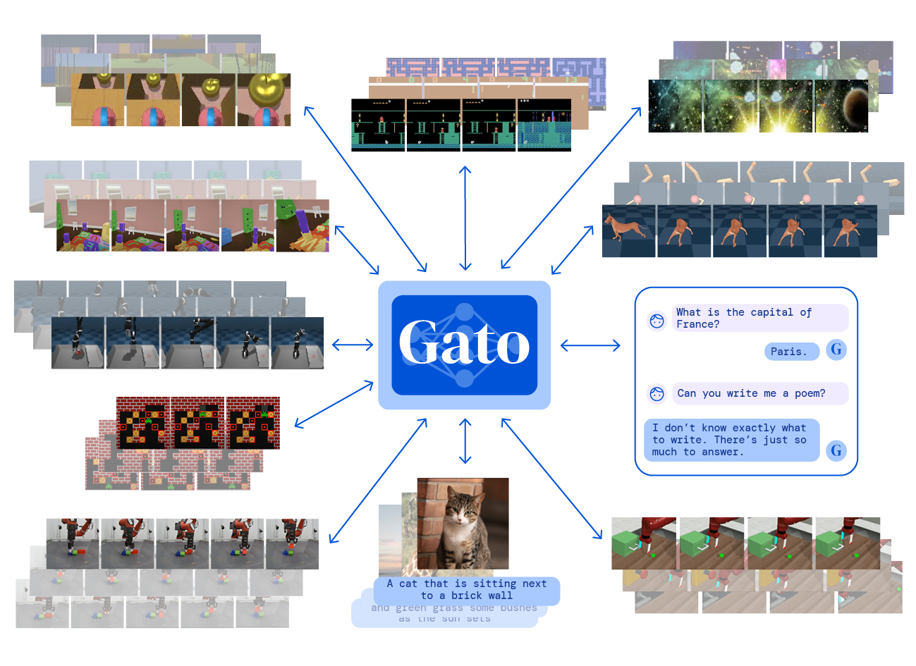 Из недавней статьи про Gato