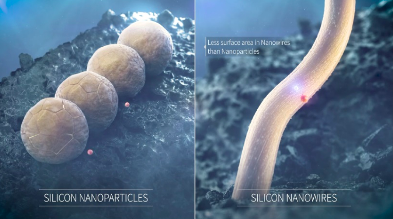 Кремниевые наночастицы и кремниевая нанопроволока