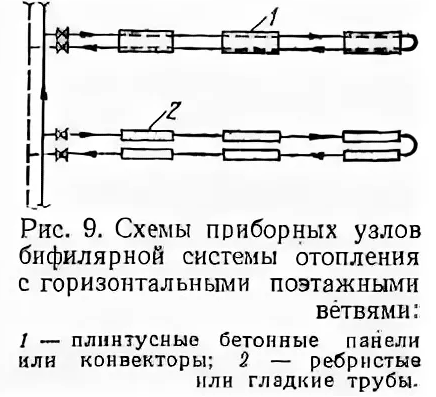Схема системы отопления частного дома газовым котлом | malino-v.ru