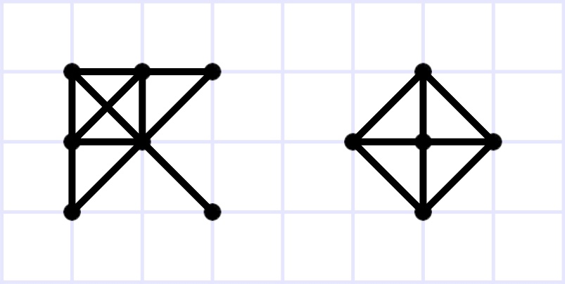 В левом подграфе удаление центральной точки ведёт к потери связи правой нижней точки с остальным. В правом подграфе удаление центральной точки не разрывает связь остальных точек друг с другом.  