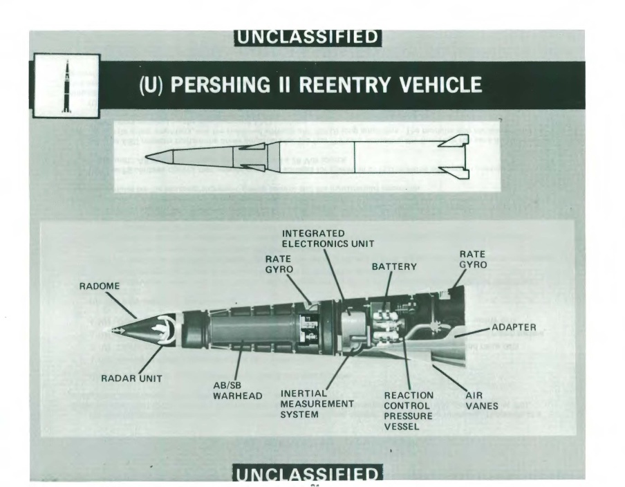 Першинг-2. Оружие холодной войны, сочетавшее аэродинамический маневр с наведением по карте местности. Возможный прототип SWERVE