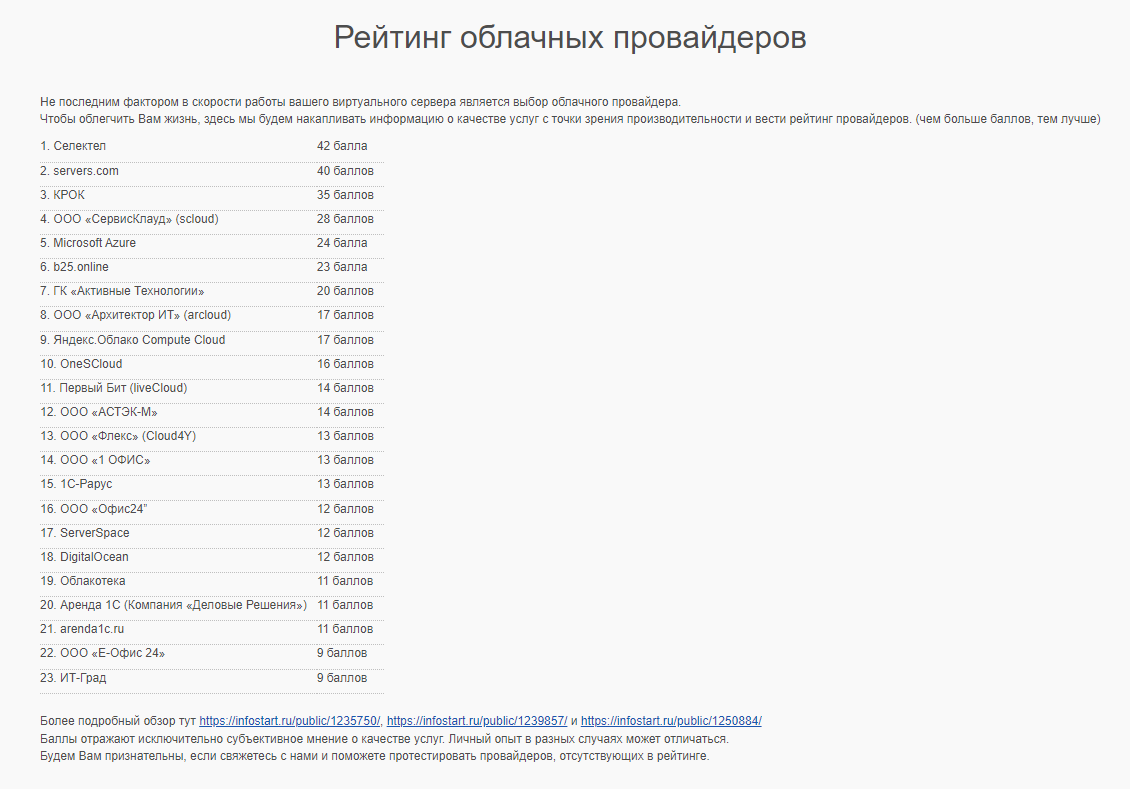 Рейтинг провайдеров с сайта gilev.ru