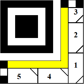 Рисунок 3 – Маршрут последовательности записи бит кода М1