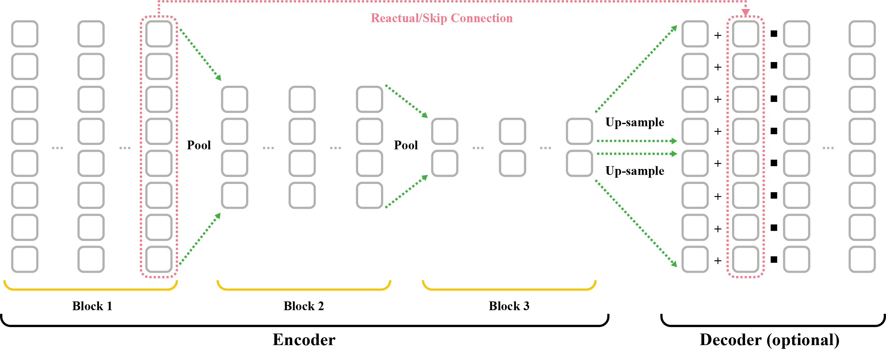 Принцип сжатия длины последовательности в Funnel-трансформере