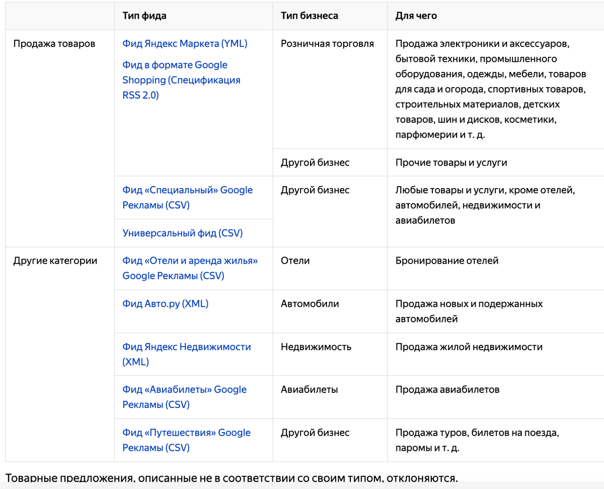 Чтобы подготовить и загрузить фид в Яндекс. выберите подходящий тип бизнеса, который рекламируете — можно будет скачать шаблон в нужном формате 