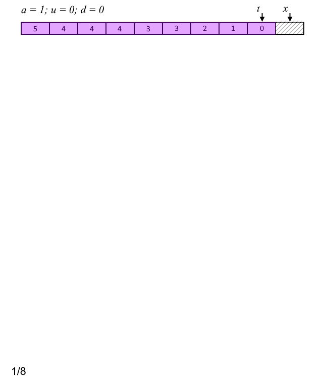 Пример преобразования значений глубин узлов в длины кодов
