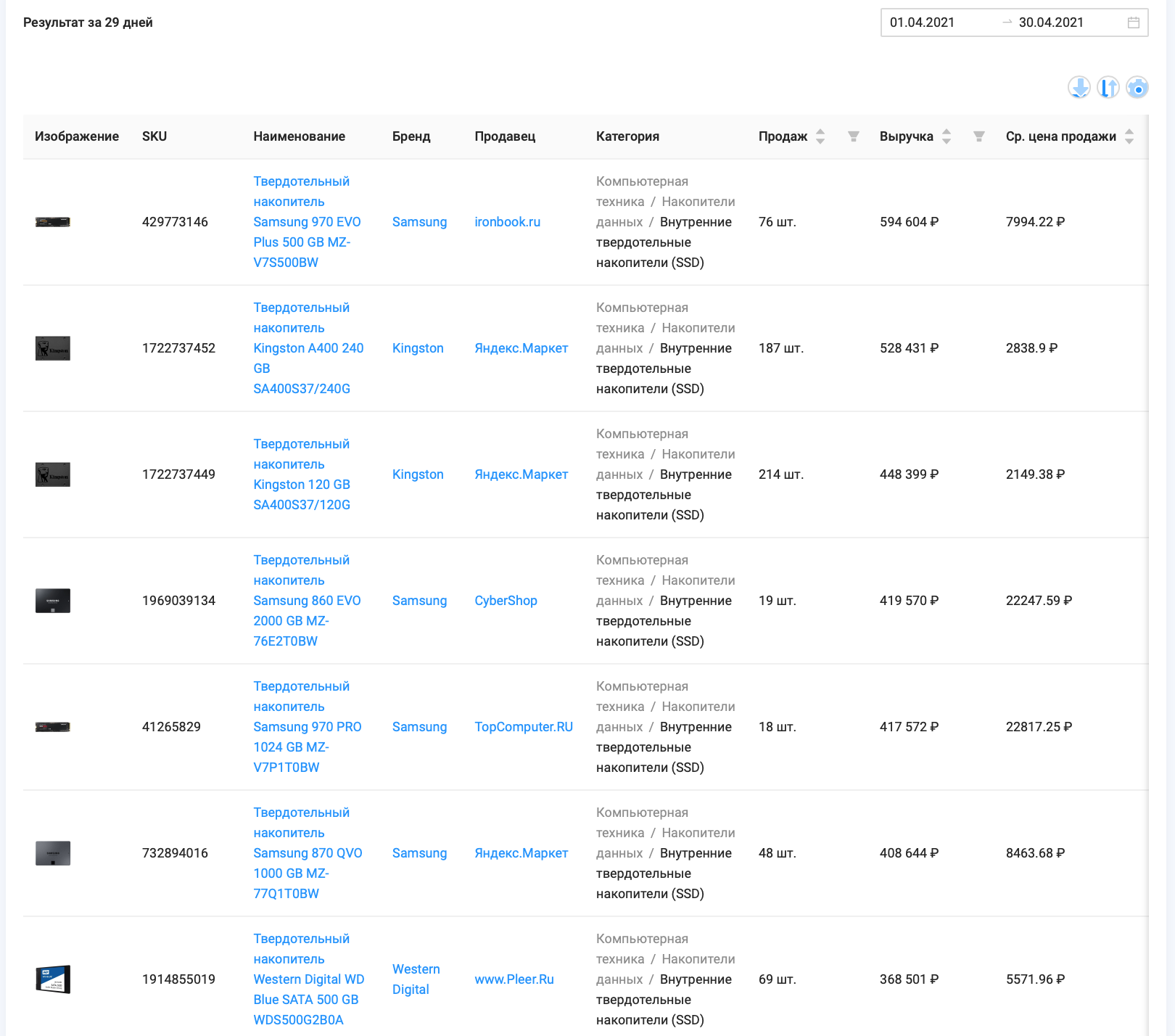 Список лидеров по объему выручки категории "Накопители данных" маркетплейса Яндекс.Маркет, период с 1.04 - 30.04.21, данные сервиса аналитики SellerFox
