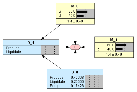 Рис. 8.  Диаграмма после инициализации модели.