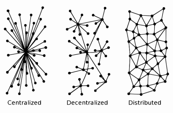 Графическое отображение топологии сетей