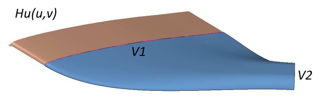 Рисунок 2. Форма Эрмита в направлении u обеспечивает прохождение через v-кривые