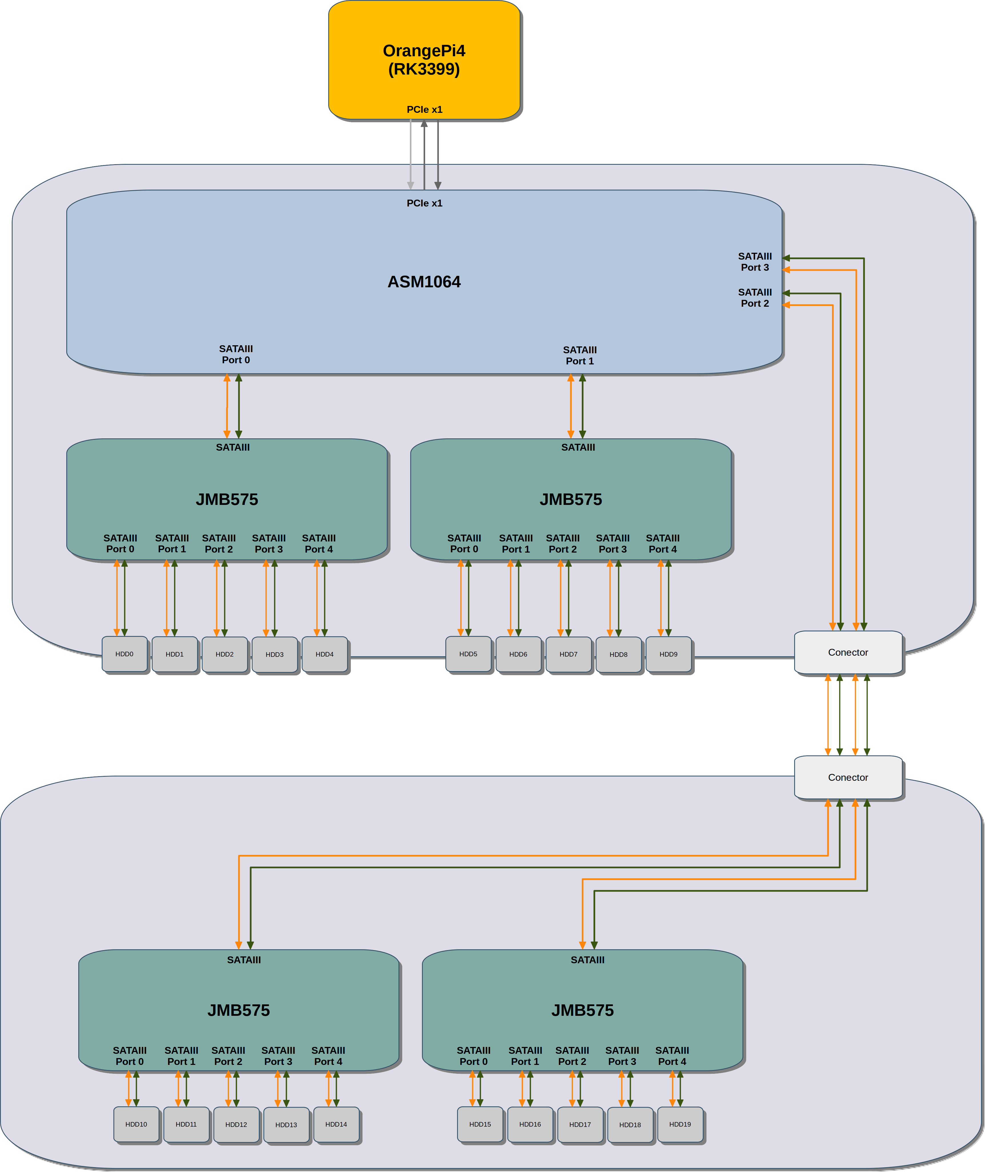 Структурная схема SATA шины