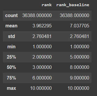 Характеристики полученной переменной  'rank_baseline'