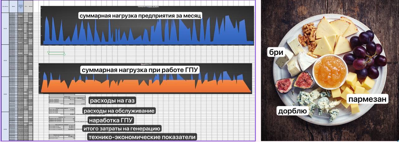 Слева расчеты на продажу оборудования ср. чек – 4 млн. руб, справа сырная тарелка, ср. чек – 950 рублей. 