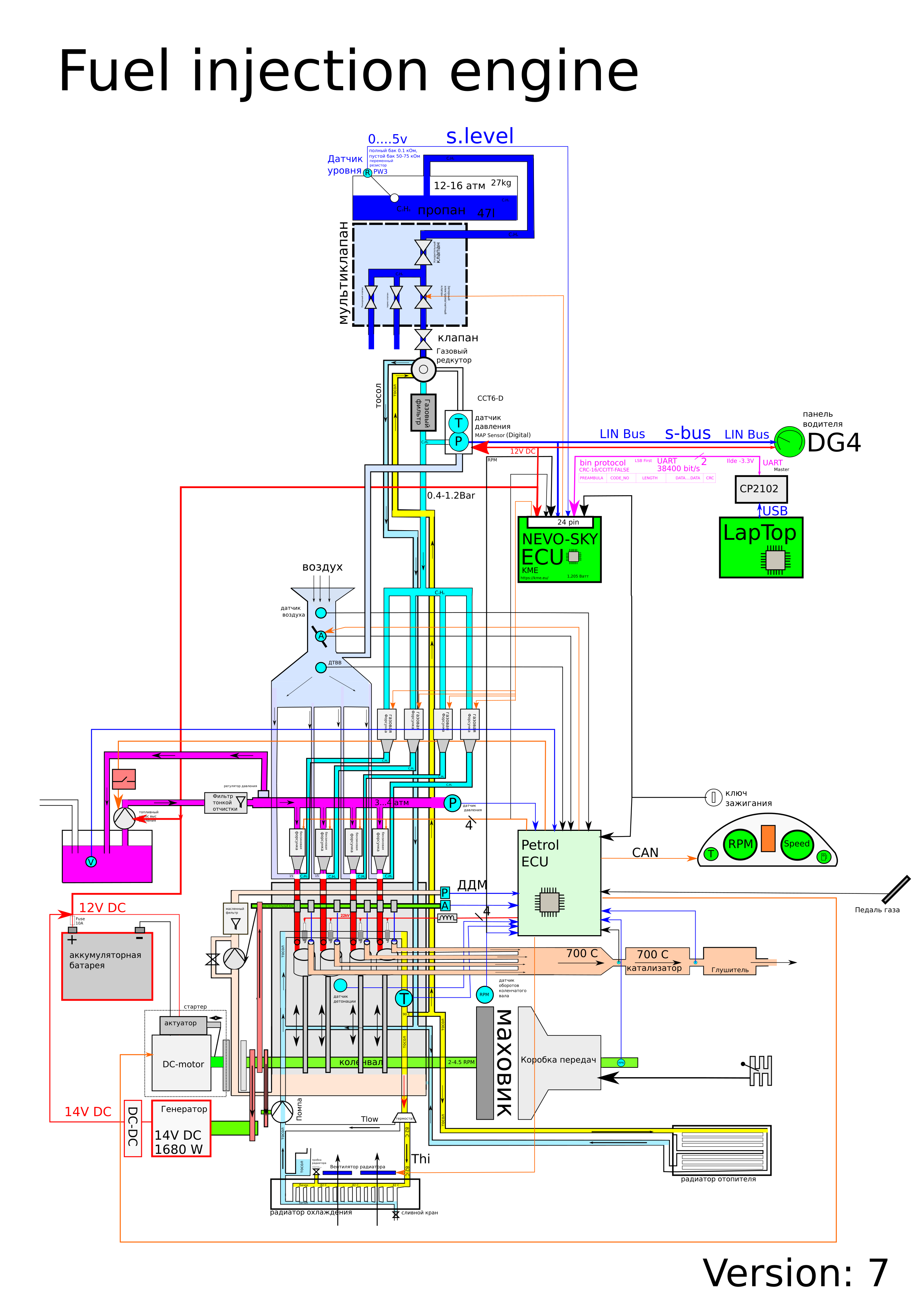 Схема инжекторного двигателя с ГБО опцией