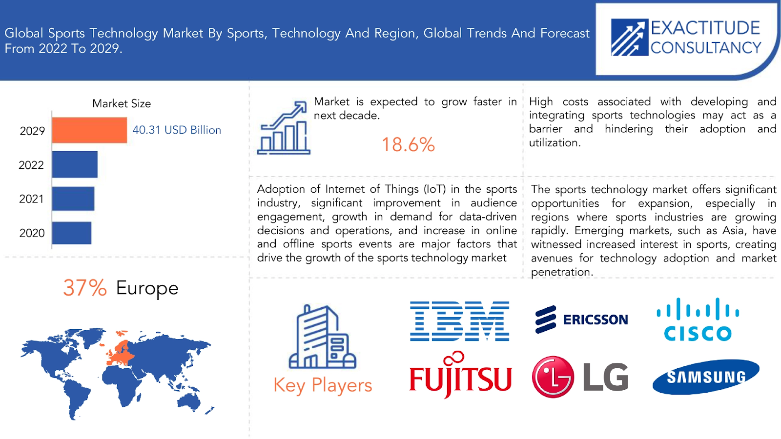 Аналитик роста рынка спортеха до 2029 года  