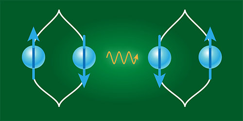 Гравитационная запутанность между двумя массивными объектами, находящимися в квантовой суперпозиции