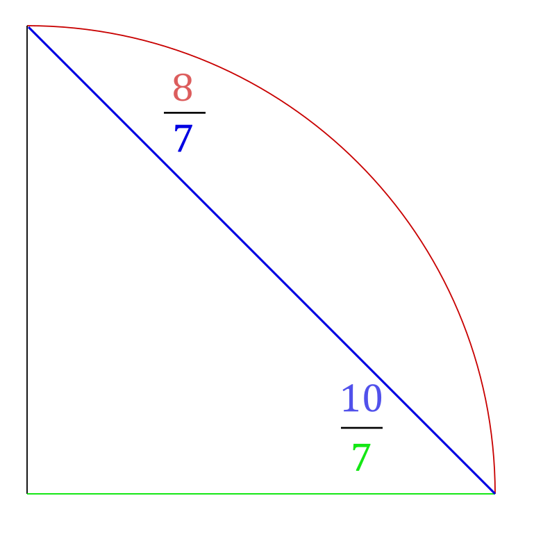 Первый шаг построения квадратуры круга согласно Гудвину