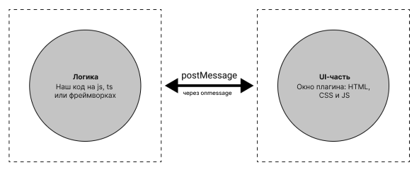 Схематичное изображение обмена сообщениями. 
