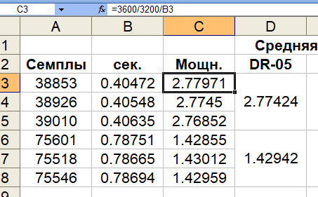 Вычисление значений мощности в Excel на основе результатов измерения