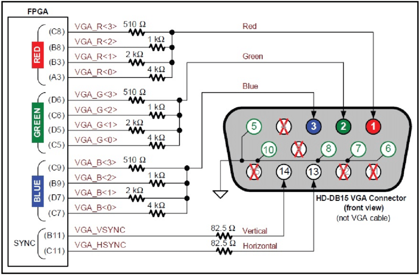 Рисунок взят с https://www.researchgate.net/figure/VGA-Connections-from-FPGA_fig10_312984160