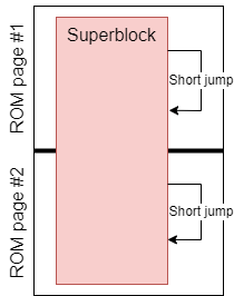 Пример объединения блоков, пересекающий страничную границу