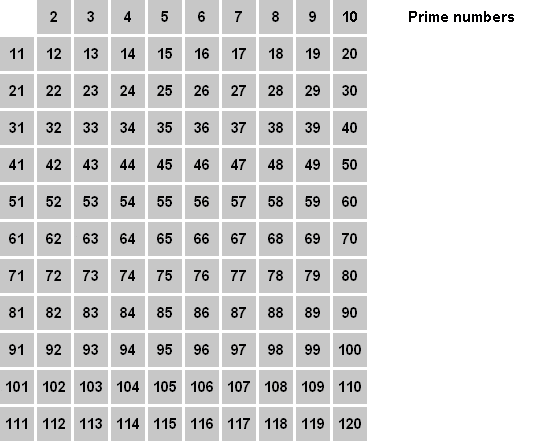 Как будет раз 234 56 78. Анимация шагов алгоритма Эратосфена. Таблица решето Эратосфена до 1000. Решето Эратосфена анимация. Таблица простых и составных чисел.