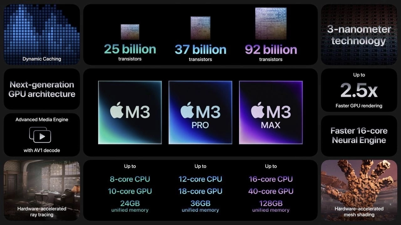 Коротко о новых процессорах Apple 