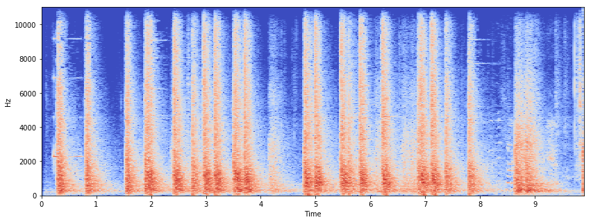 Пример спектрограммы. Синие области — области тишины, красные — области громкого звука, в данном случае как раз выстрелы. Видно, что они затухают некоторое время.  