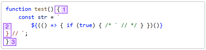 TypeScript-код, в котором имеется функция, содержащая шаблонный литерал со встроенными выражениями. Шаблонный литерал, кроме того, содержит закрывающую скобку в позиции 2. Тело функции начинается со скобки в позиции 1, а заканчивается скобкой на позиции 3