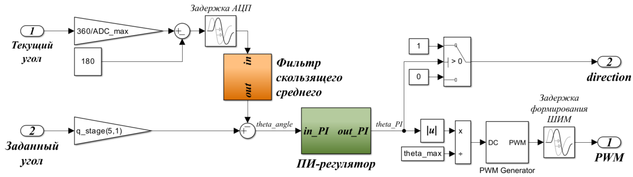 Рисунок 14 - Структурная схема вычислительного блока привода