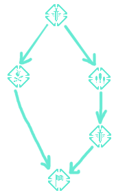 Рисунок 1. Пример графа