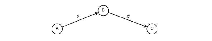 Рисунок 11. Базовый конструкт «следование»