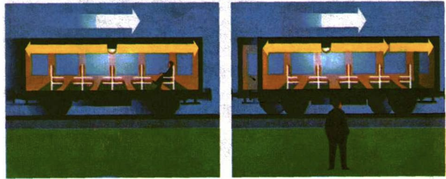 Наблюдатель на рисунке слева сидит внутри вагона, на рисунке справа стоит на перроне