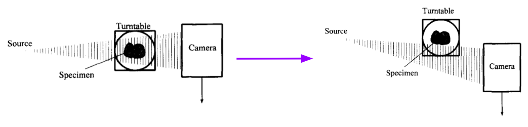 Рис. 9. Метод сдвига детектора или объекта [5].