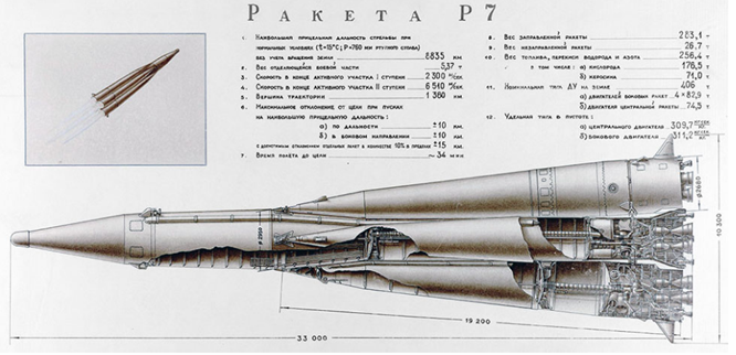 Рисунок 13. Ракета Р7, созданная под руководством С.П. Королева, которая в течение 65 лет остается основной космической ракетой РФ
