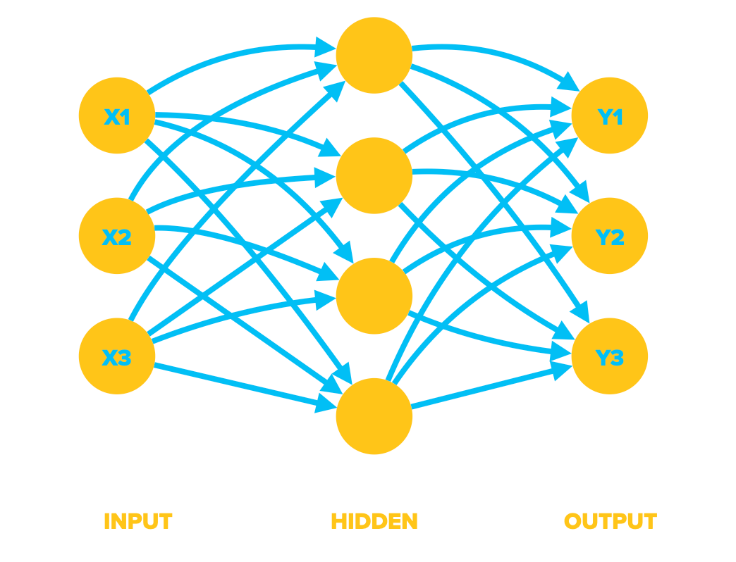 Схема нейронной сети