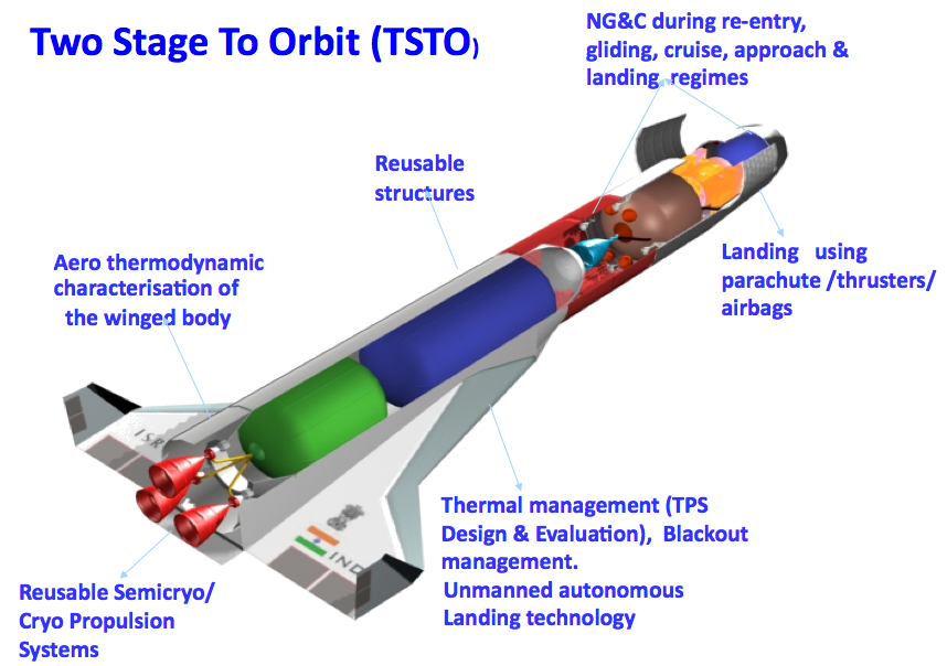 Схема аппарата TSTO
