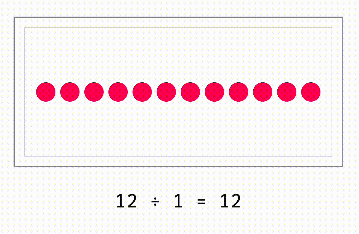 Визуализация операции деления в математике
