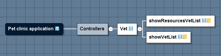 Карта с добавленными HTTP методами в классе Vet
