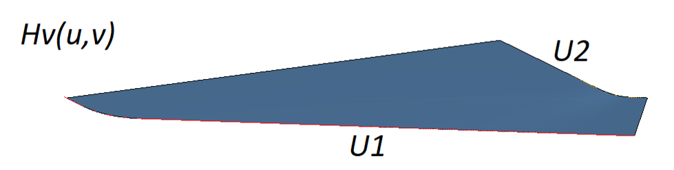 Рисунок 3. Форма Эрмита в направлении v обеспечивает прохождение через u-кривые