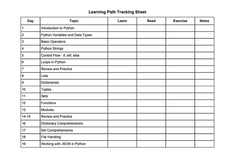 Learning Tracking Sheet