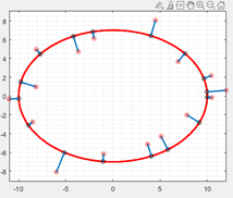 Дисперсия равна сумме квадратов минимальных расстояний (синие линии) всех данных точек к приближающей линии (в данном случае эллипсу) деленная на (количество точек минус 1).