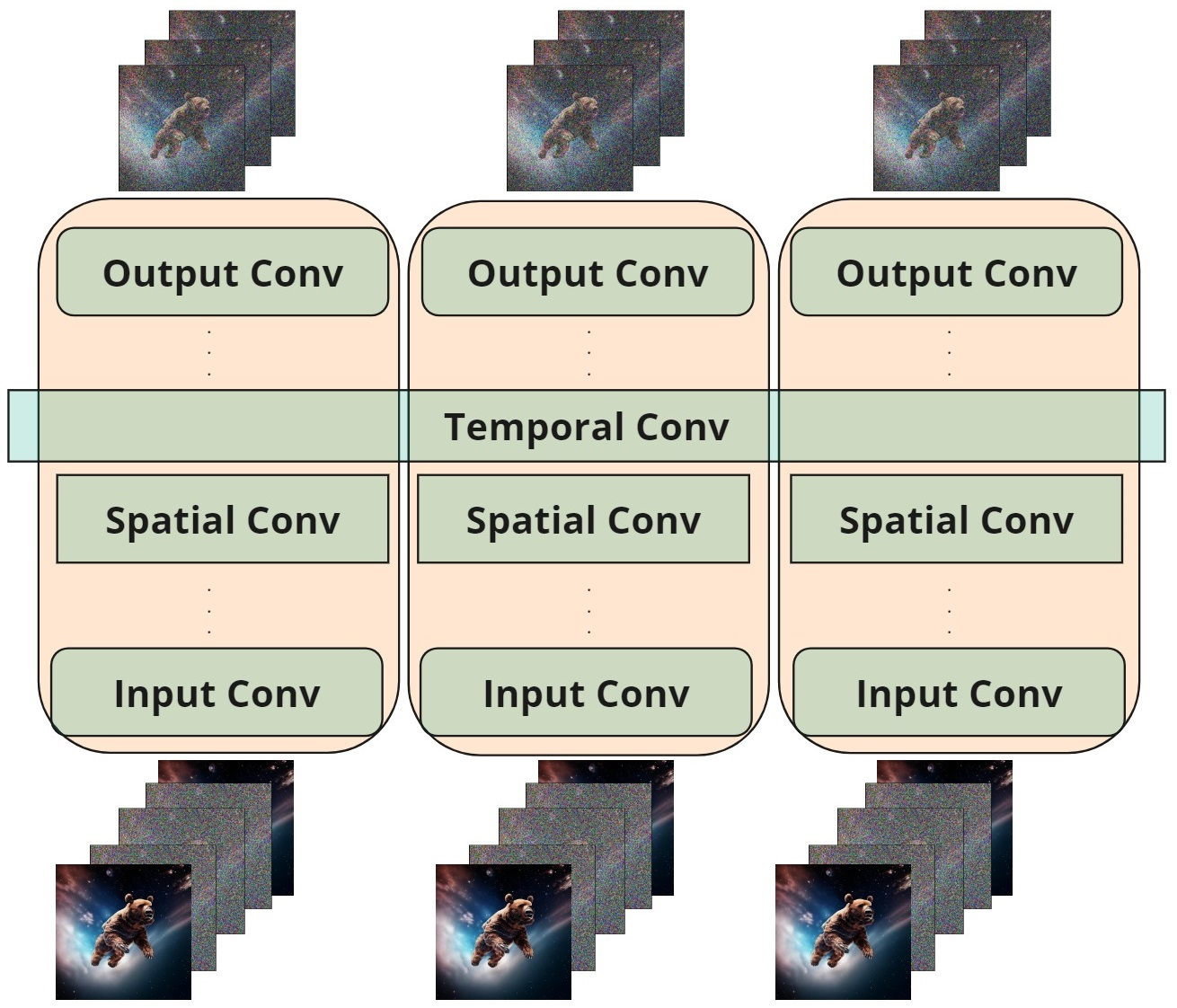 Рисунок 4. Архитектура модели синтеза интерполяционных кадров на примере пары ключевых кадров.