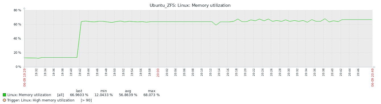 1.6.2 ZFS Memory utilization full