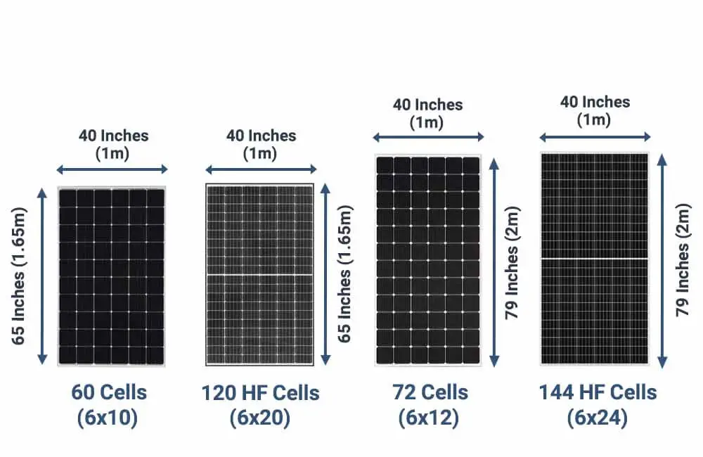 Размеры и конфигурация солнечных панелей