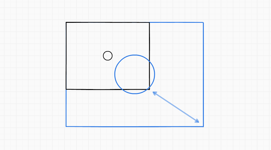 Рис 3. При увеличении круг в центре экрана съезжает вниз вправо - схема.