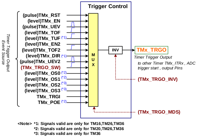 Схема формирования выходного триггерного сигнала