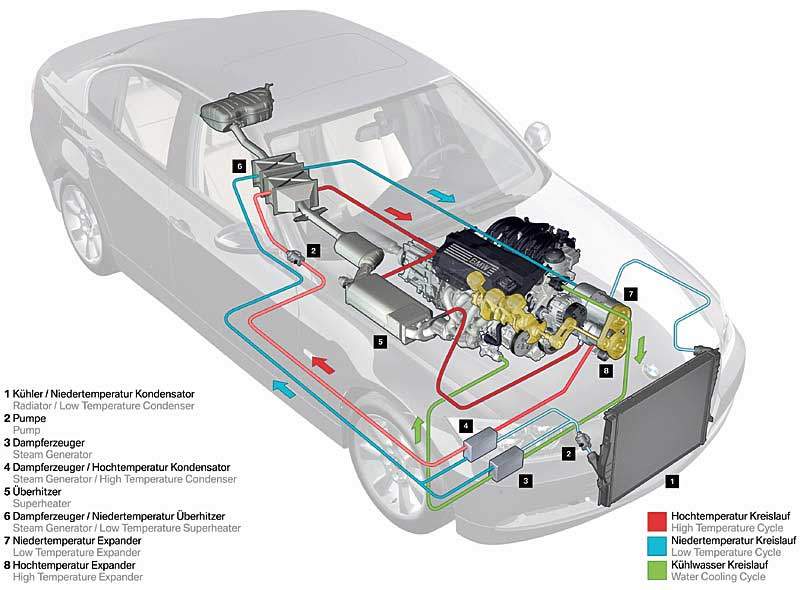 В исследовании системы Turbosteamer команда BMW ограничила свои тесты на двух базовых одноконтурных схемах.