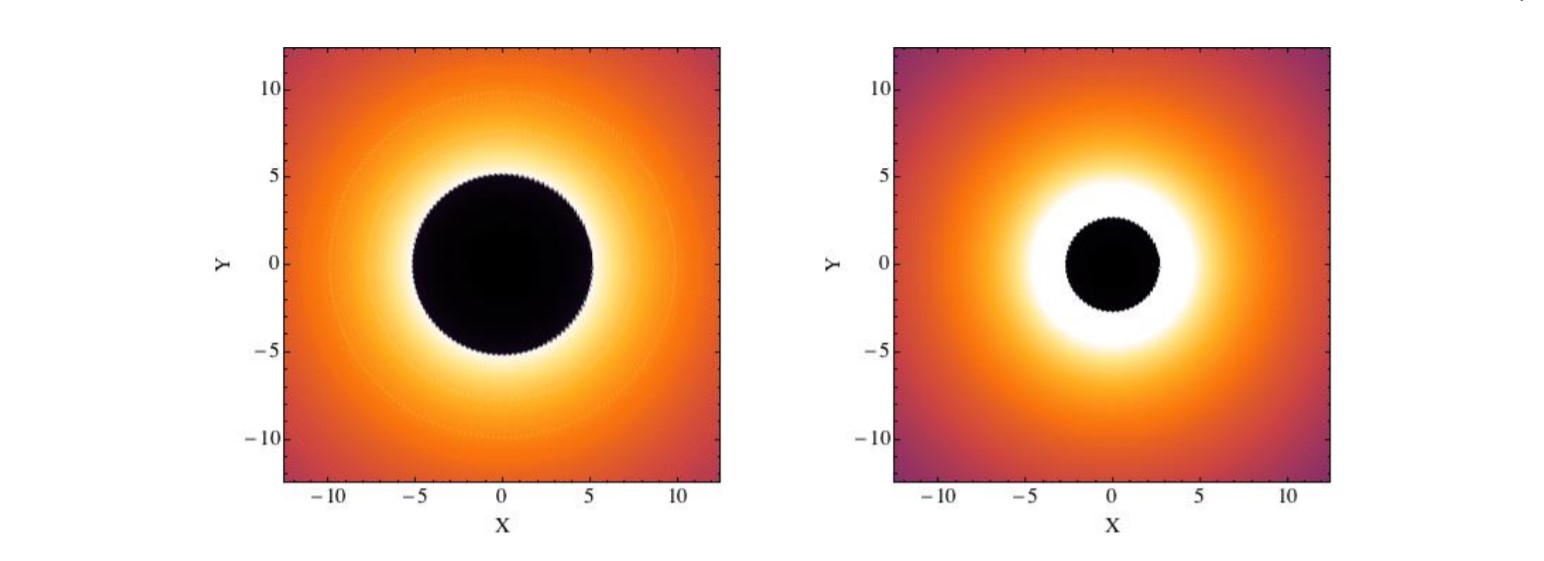 Рис.7: Смоделированное изображение оптически тонкой области излучения для черной дыры Шварцшильда (слева) и проходимой сферически-симметричной червоточины (справа). Координаты осей абсцисс и ординат указаны в единицах гравитационного радиуса системы. Иллюстрация взята из [73].