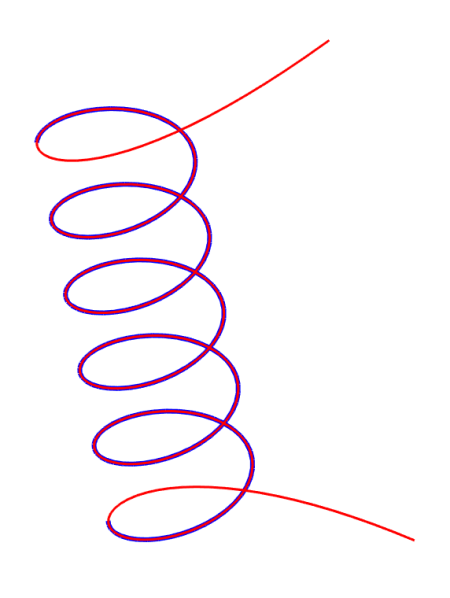 Рис.7. Распрямление NURBS-кривой при продлении в начале и в конце. Синяя – исходная кривая (NURBS из цилиндрической спирали), красная – продленная   
